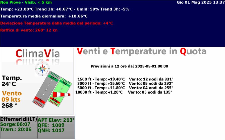 Schermo Climavia